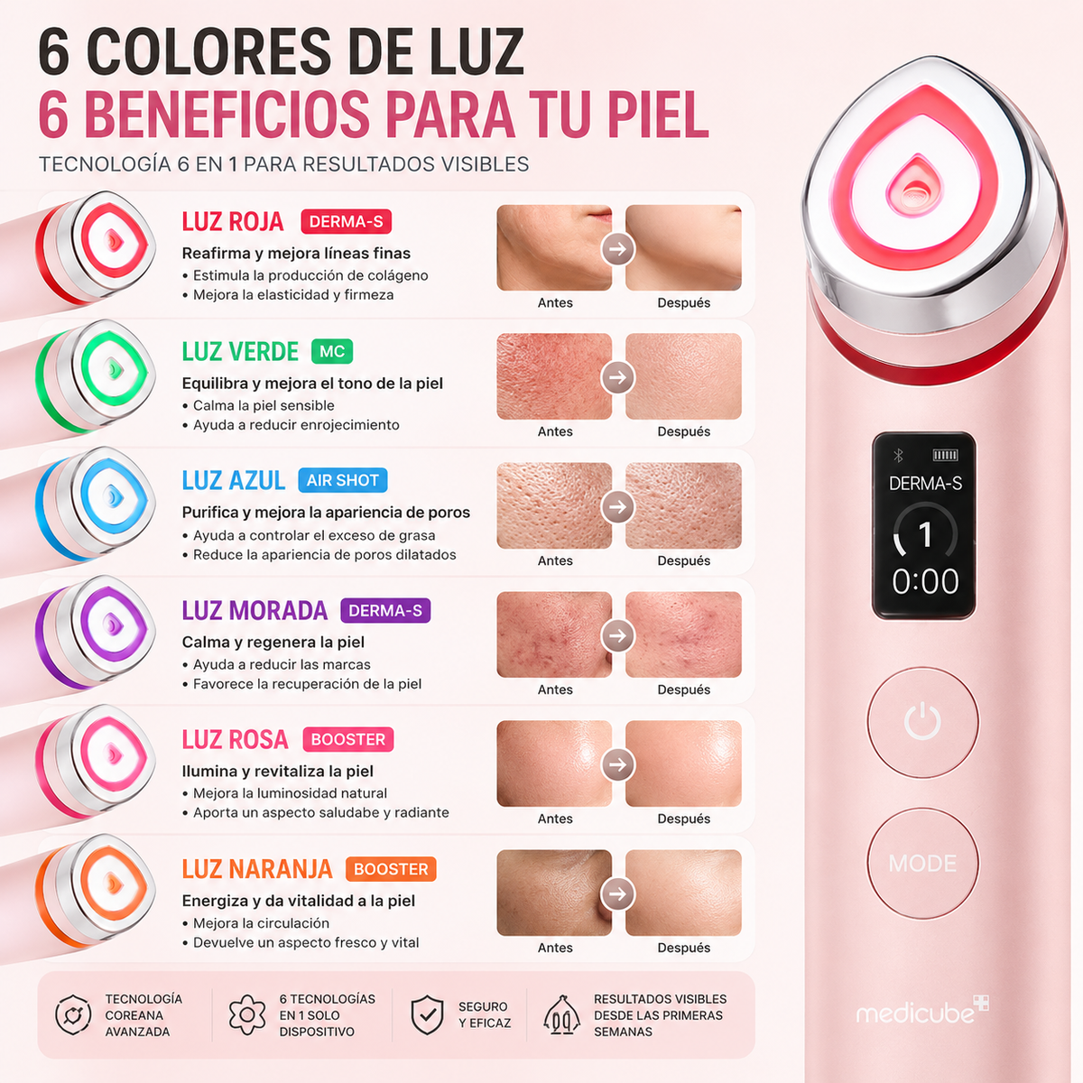 Medicube Booster Pro™ — Tu piel, pero en su mejor versión
